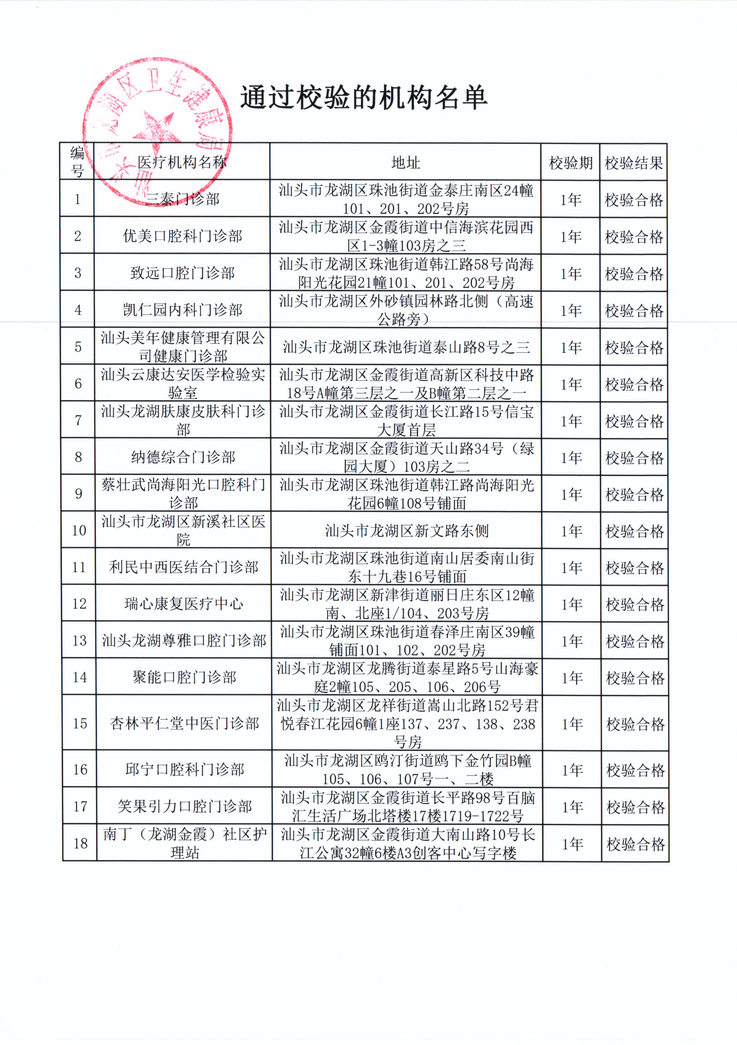 医疗机构执业许可证校验公告