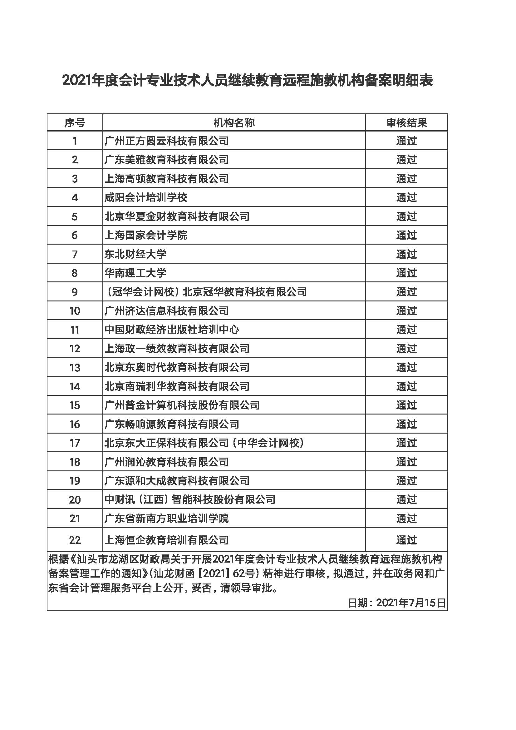 2021年度会计专业技术人员继续教育远程施教机构备案明细表.jpg