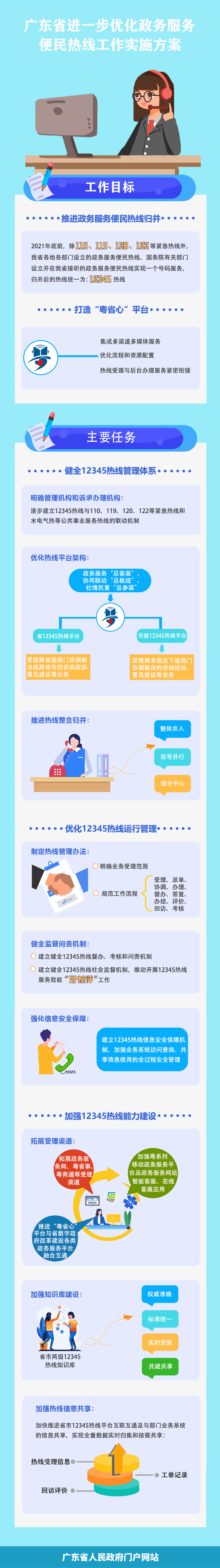 便民服务-一图读懂.jpg