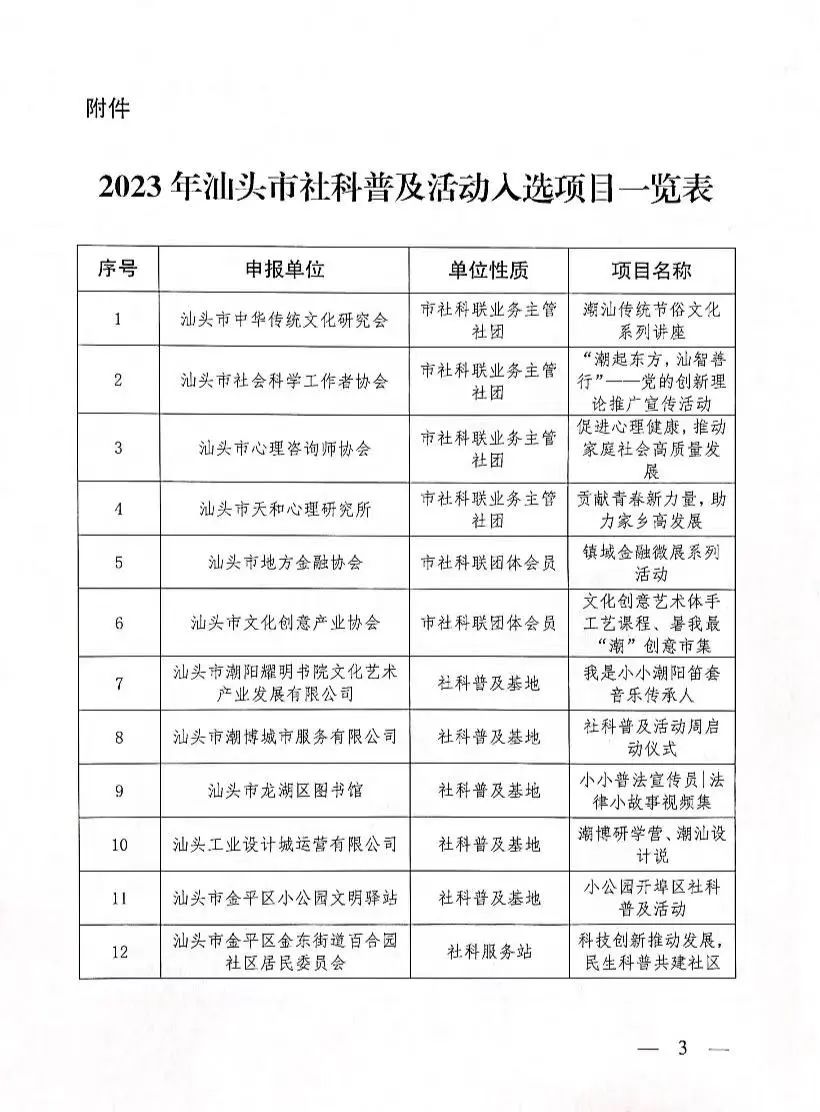2023年汕头市社科普及活动入选项目一览表.jpg