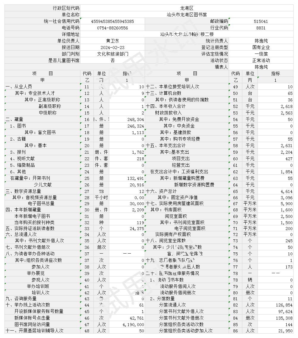 汕头市龙湖区图书馆2023年年报.jpg