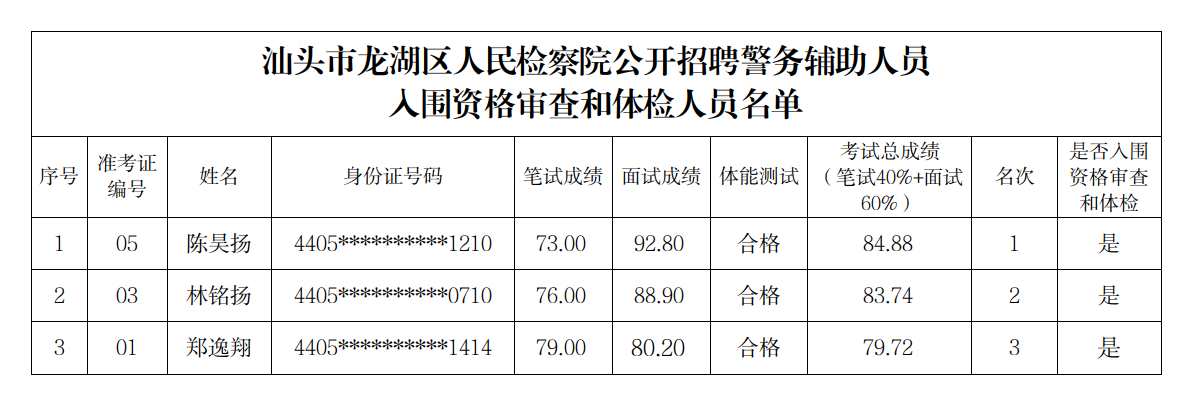 辅警名单.png