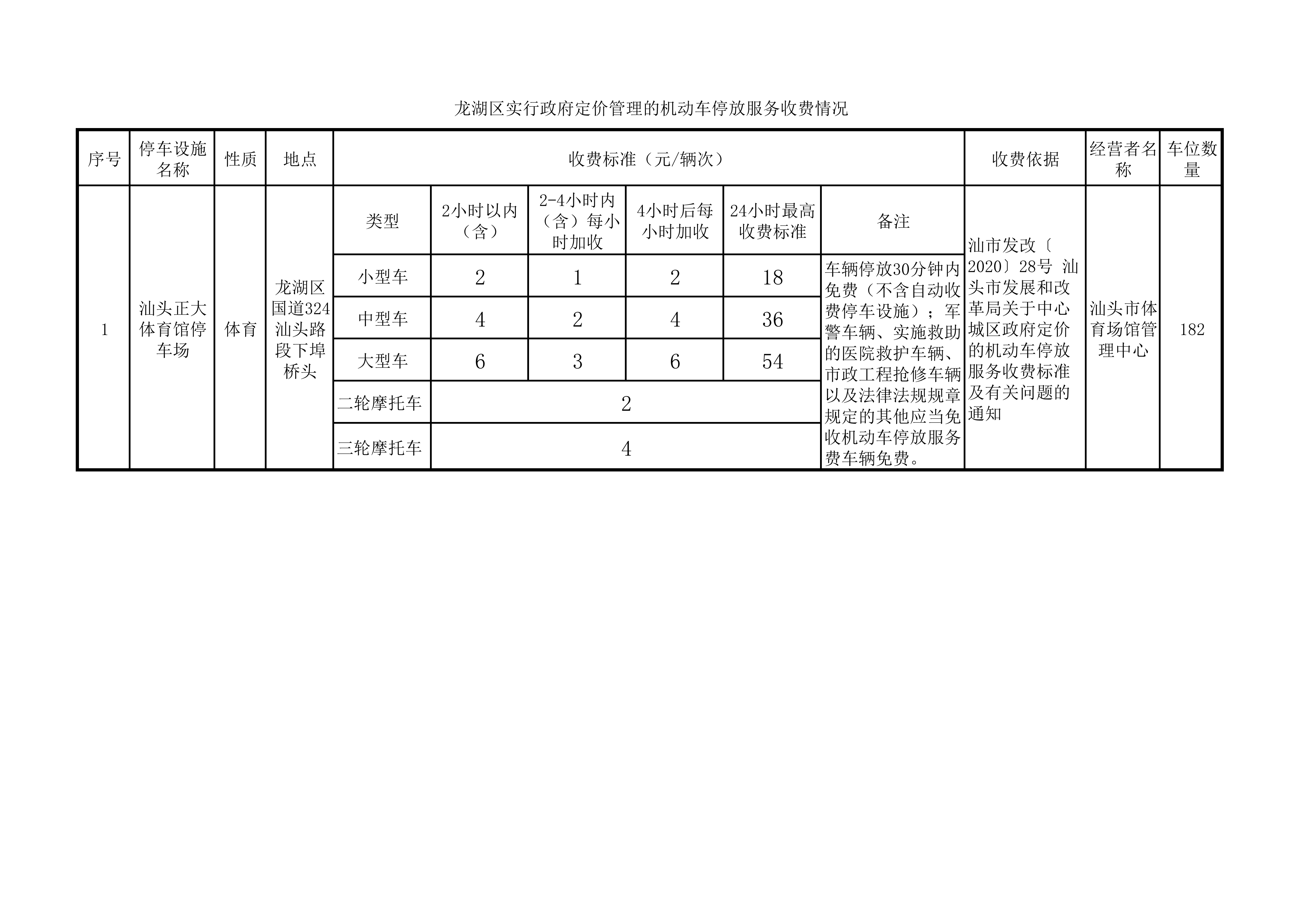 龙湖区实行政府定价管理的机动车停放服务收费情况(汕头正大体育馆)_01(1).png